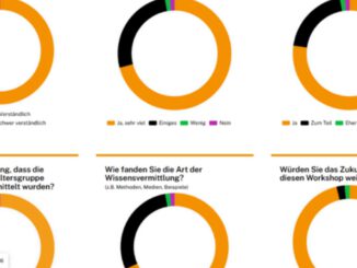Wiesbaden stellt Dashboard mit Besucherzahlen und Feedback zum Zukunftswerk online